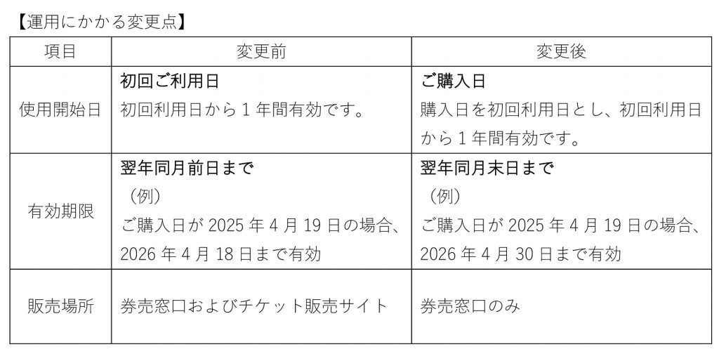 運用の変更点